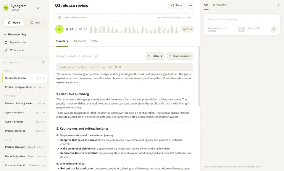 A meeting in Synogram Cloud: the summary tab with model, version history and Rewrite summary, the meeting list on the left and Ask on the right.